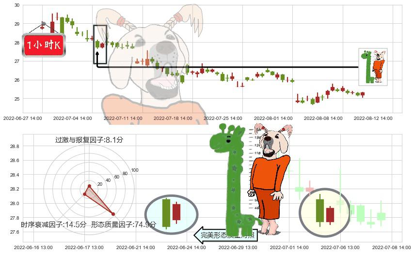 中信建投(sh601066)中流砥柱形态K线图-阿布量化