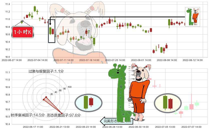 人民网(sh603000)中流砥柱形态K线图-阿布量化