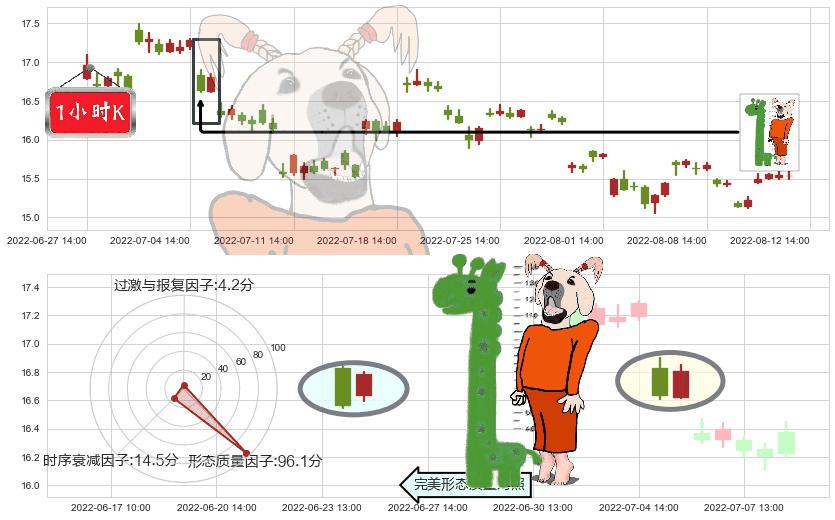 千禾味业(sh603027)中流砥柱形态K线图-阿布量化