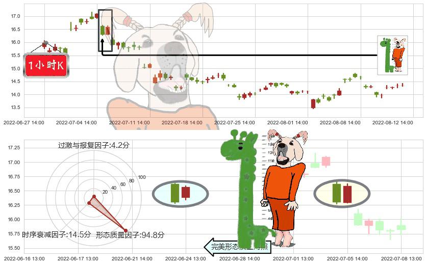 桃李面包(sh603866)中流砥柱形态K线图-阿布量化