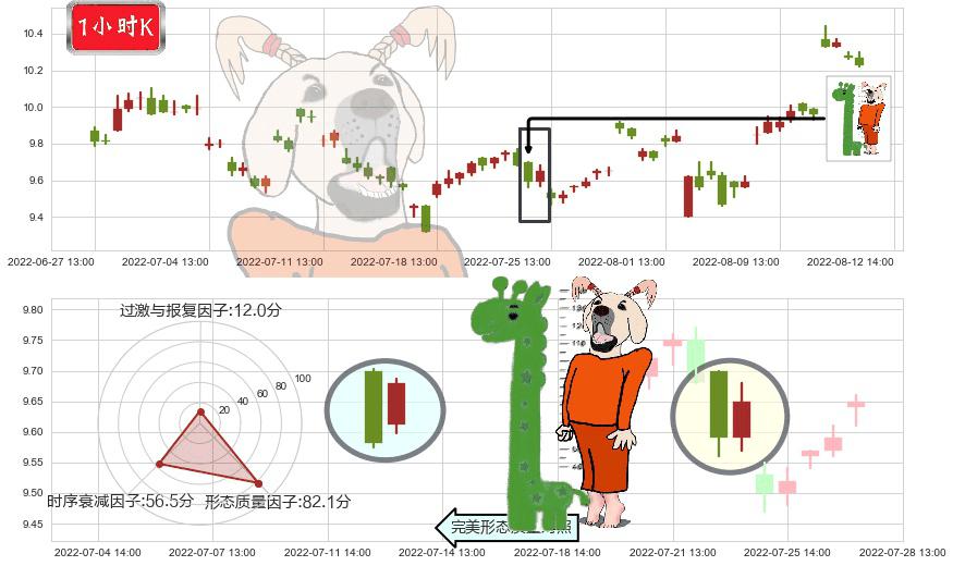 深天马A(sz000050)中流砥柱形态K线图-阿布量化