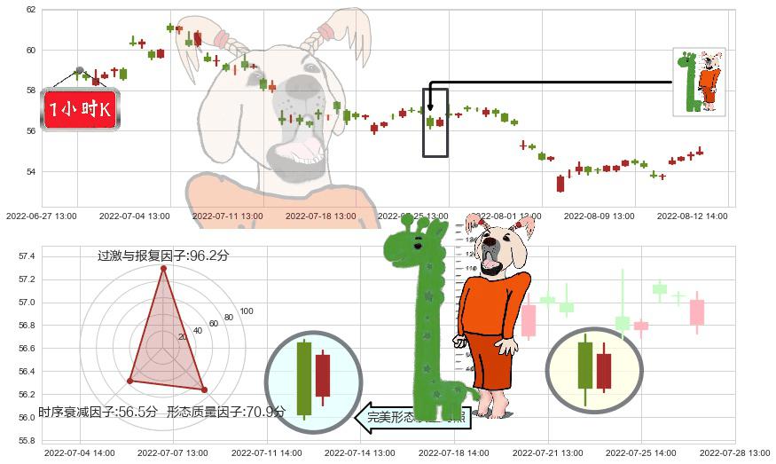云南白药(sz000538)中流砥柱形态K线图-阿布量化