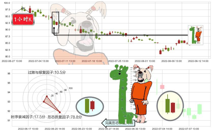 同花顺(sz300033)中流砥柱形态K线图-阿布量化