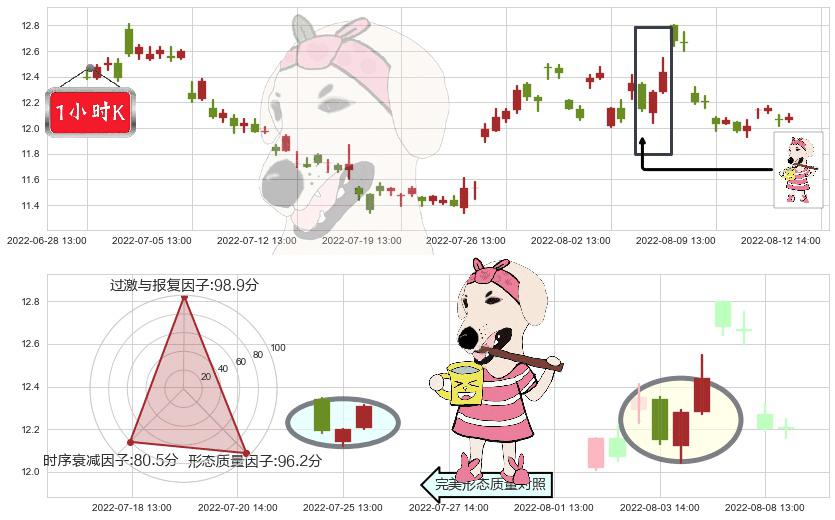 光明乳业(sh600597)早晨之星（黎明之星）K线图-阿布量化
