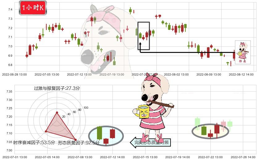 江苏银行(sh600919)早晨之星（黎明之星）K线图-阿布量化