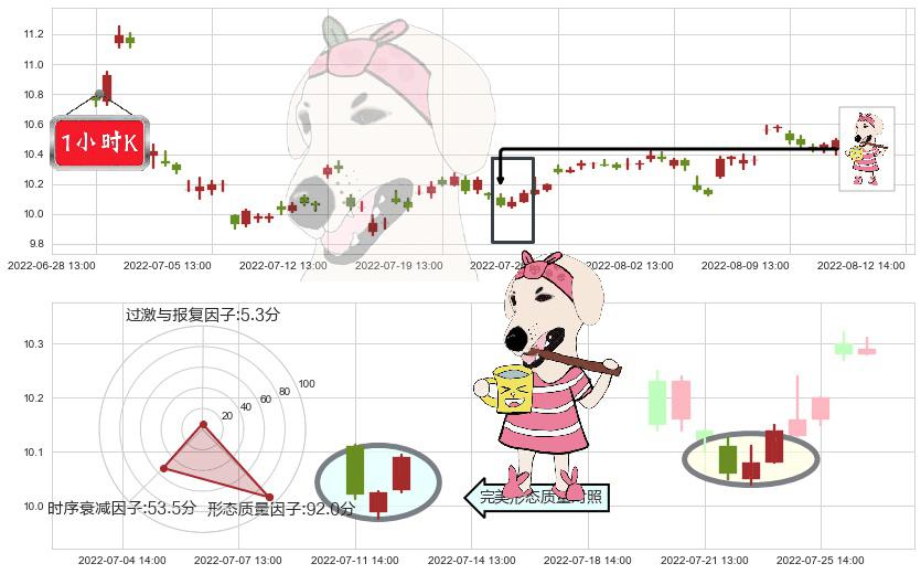 南京银行(sh601009)早晨之星（黎明之星）K线图-阿布量化