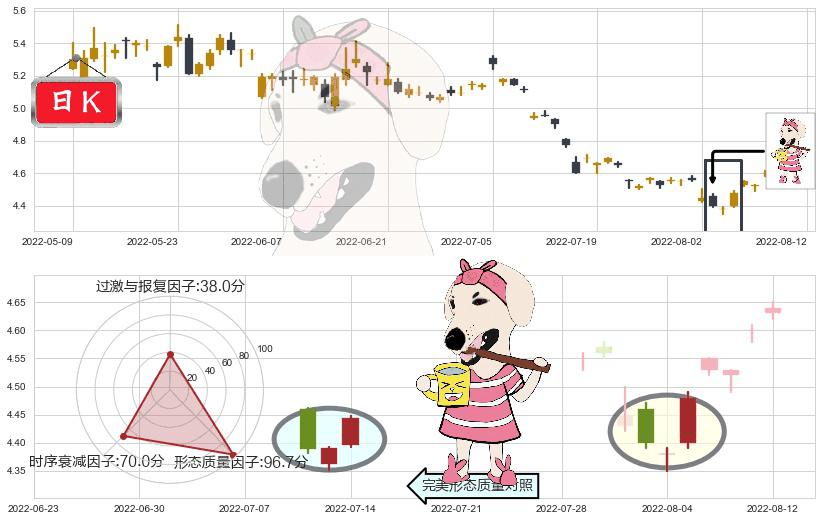 华菱钢铁(sz000932)早晨之星（黎明之星）K线图-阿布量化