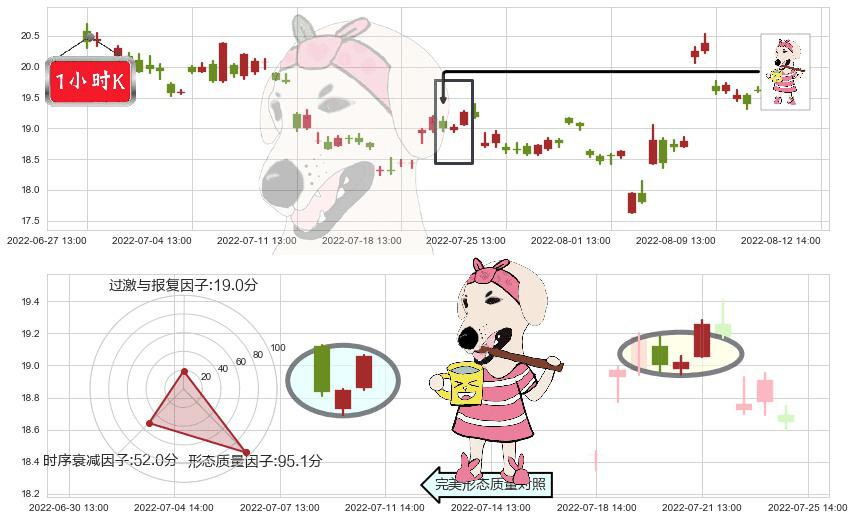 启明星辰(sz002439)早晨之星（黎明之星）K线图-阿布量化