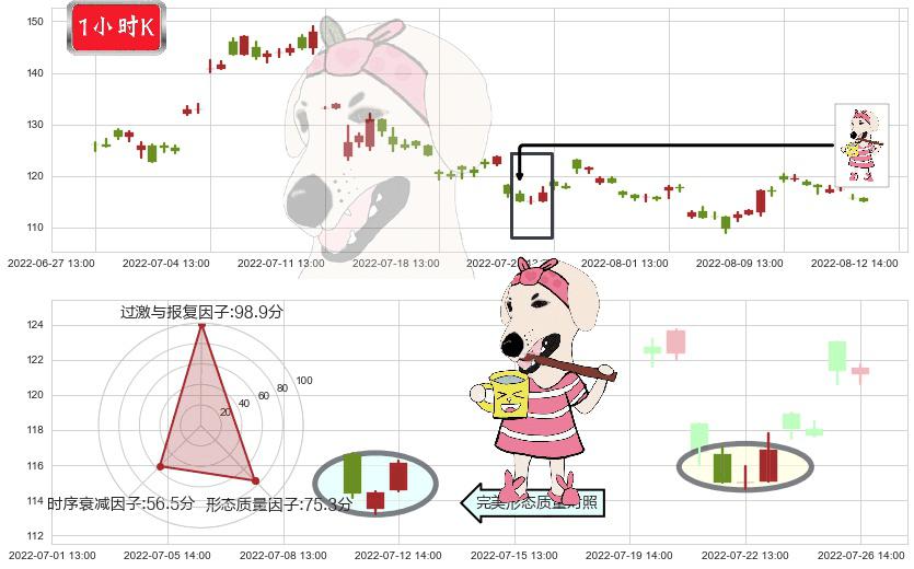天齐锂业(sz002466)早晨之星（黎明之星）K线图-阿布量化