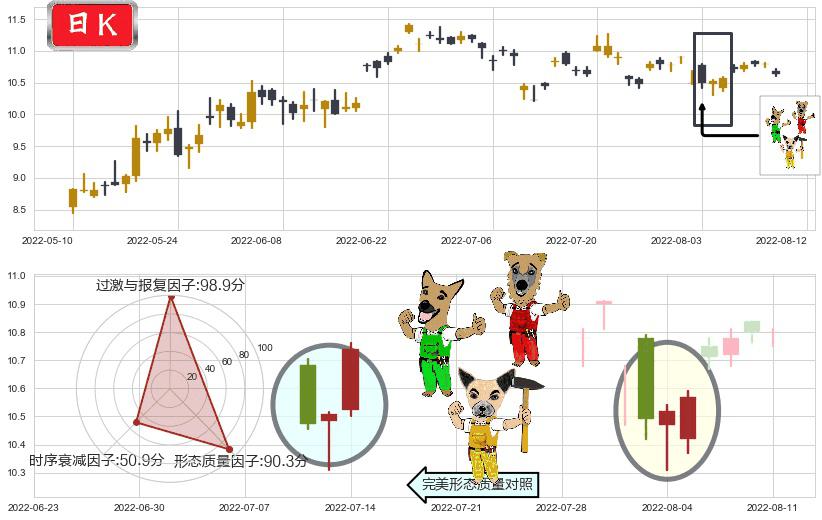航天机电(sh600151)上涨Pinbar组合信号K线图-阿布量化