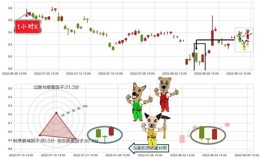 千金药业(sh600479)上涨Pinbar组合信号K线图-阿布量化