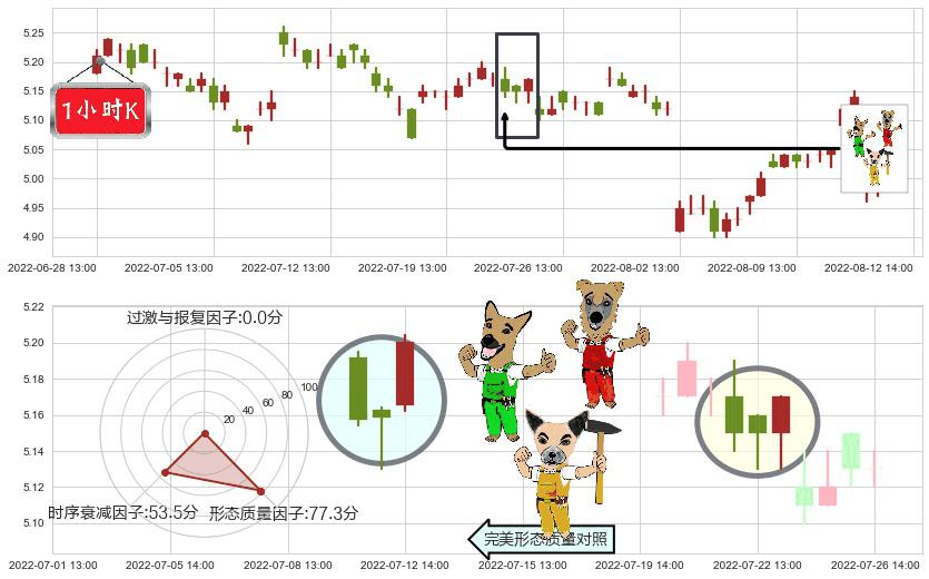 中国中车(sh601766)上涨Pinbar组合信号K线图-阿布量化