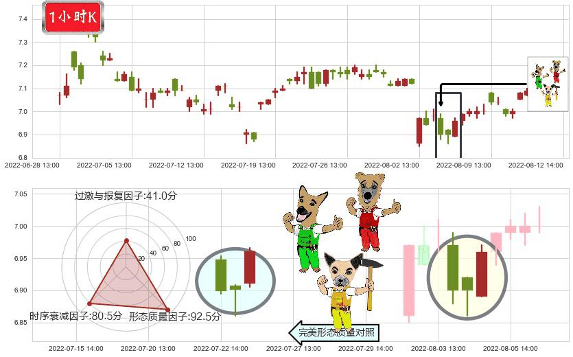 渤海轮渡(sh603167)上涨Pinbar组合信号K线图-阿布量化