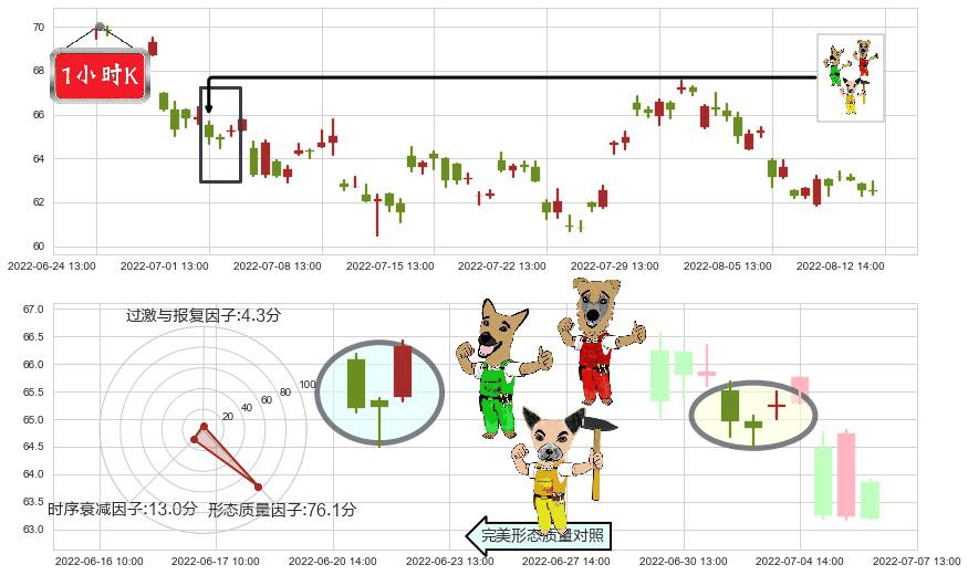 汇川技术(sz300124)上涨Pinbar组合信号K线图-阿布量化