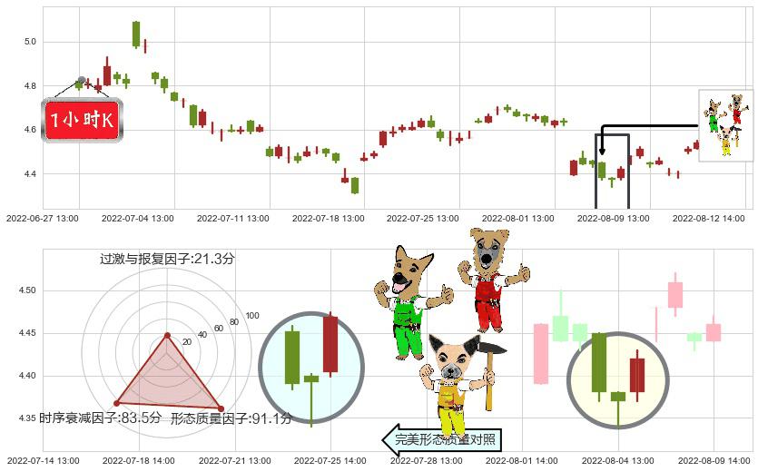 华策影视(sz300133)上涨Pinbar组合信号K线图-阿布量化