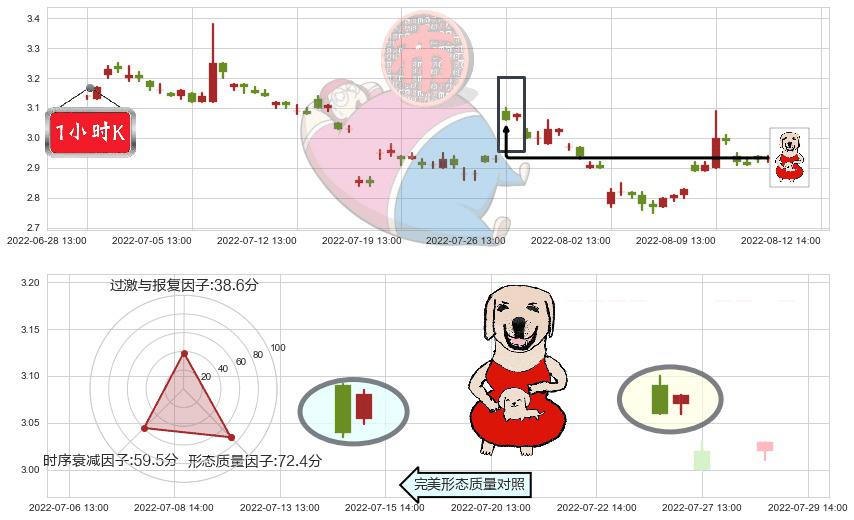 华夏幸福(sh600340)上涨身怀六甲K线图-阿布量化