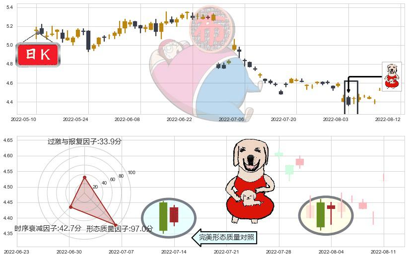 海澜之家(sh600398)上涨身怀六甲K线图-阿布量化
