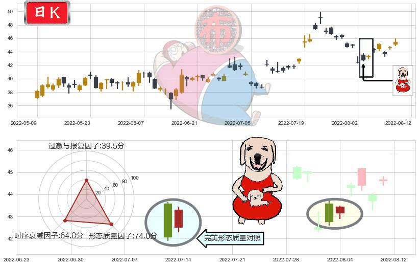 平治信息(sz300571)上涨身怀六甲K线图-阿布量化