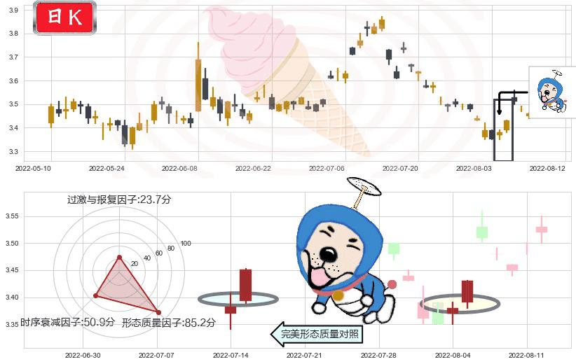 浙能电力(sh600023)上涨螺旋桨形态K线图-阿布量化