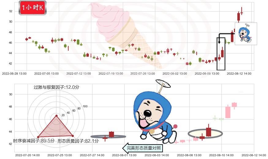 中直股份(sh600038)上涨螺旋桨形态K线图-阿布量化
