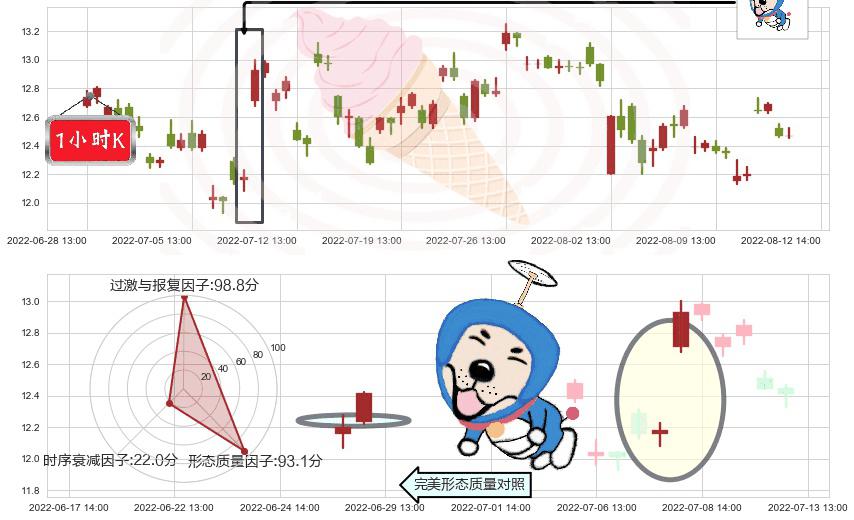 海信电器(sh600060)上涨螺旋桨形态K线图-阿布量化