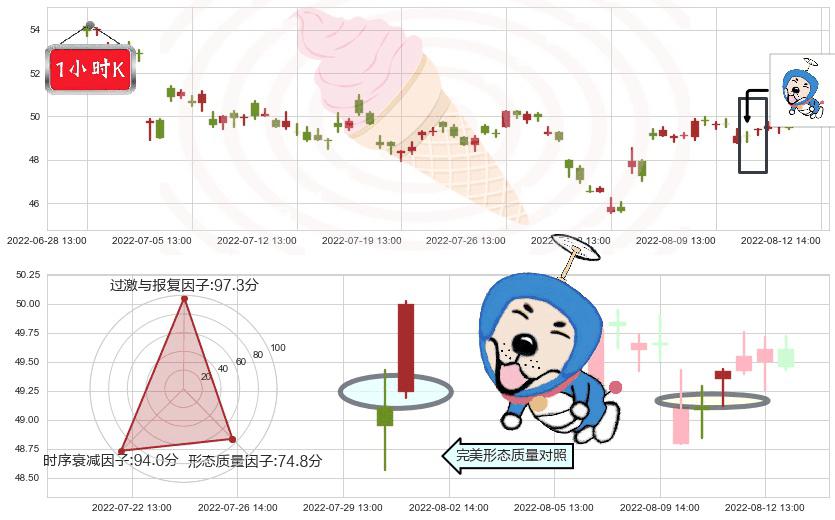 同仁堂(sh600085)上涨螺旋桨形态K线图-阿布量化