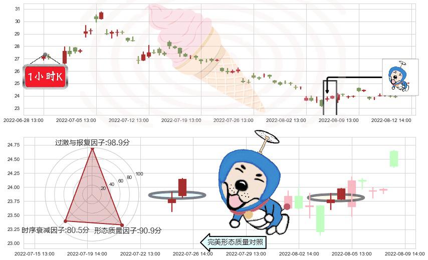 特变电工(sh600089)上涨螺旋桨形态K线图-阿布量化