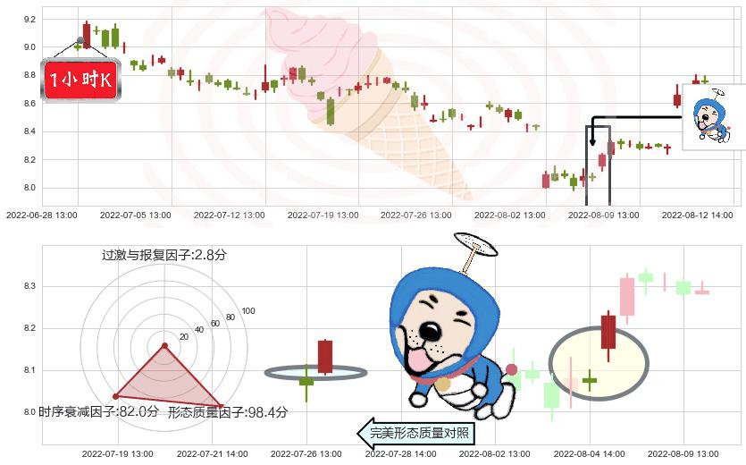 国金证券(sh600109)上涨螺旋桨形态K线图-阿布量化