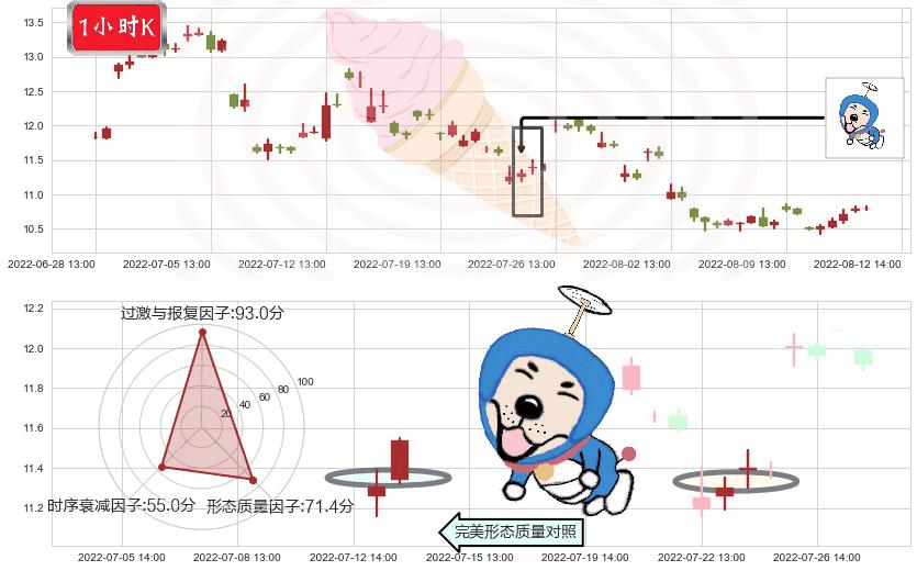 建发股份(sh600153)上涨螺旋桨形态K线图-阿布量化