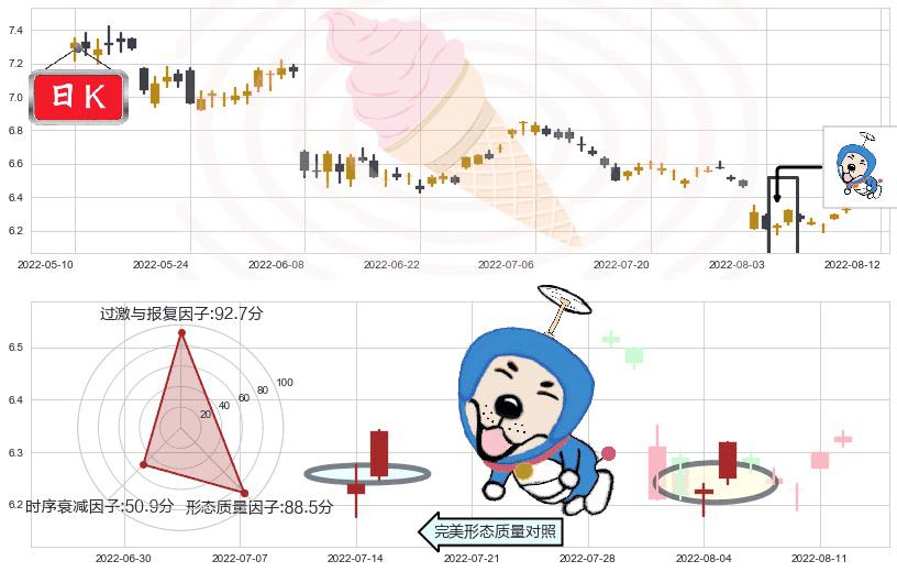雅戈尔(sh600177)上涨螺旋桨形态K线图-阿布量化