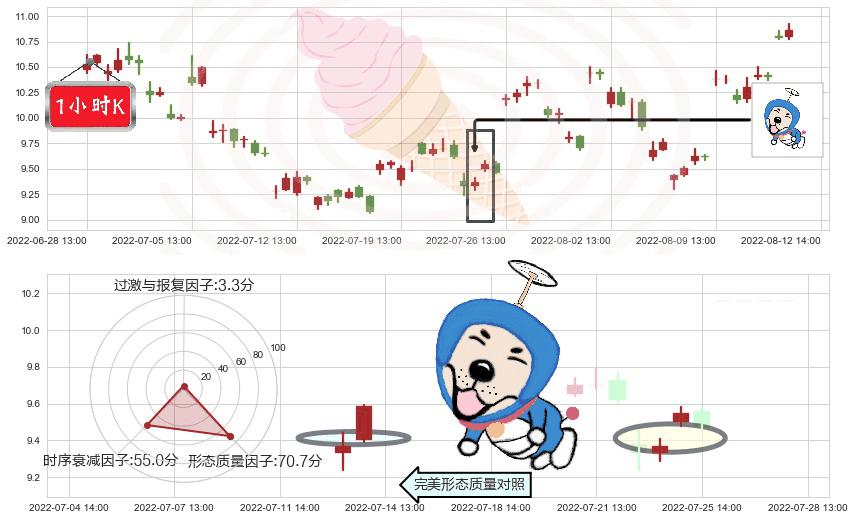 广汇能源(sh600256)上涨螺旋桨形态K线图-阿布量化