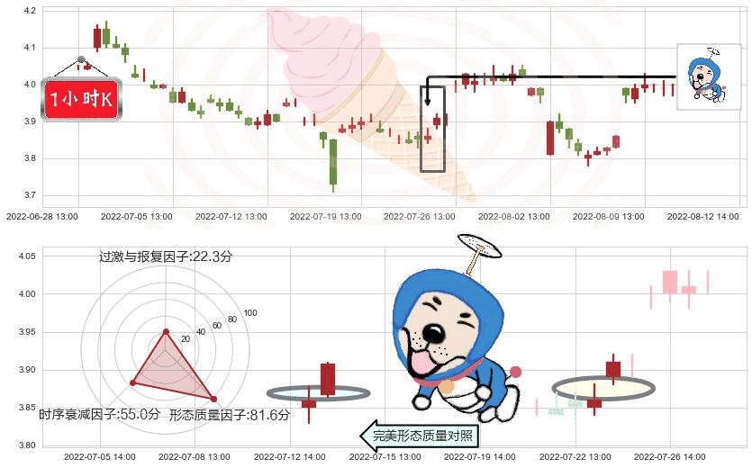 北京城建(sh600266)上涨螺旋桨形态K线图-阿布量化