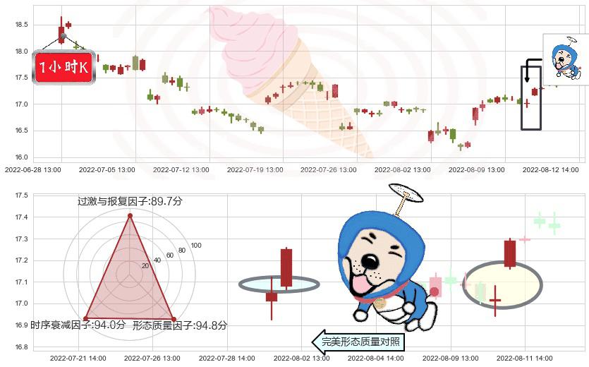 江西铜业(sh600362)上涨螺旋桨形态K线图-阿布量化