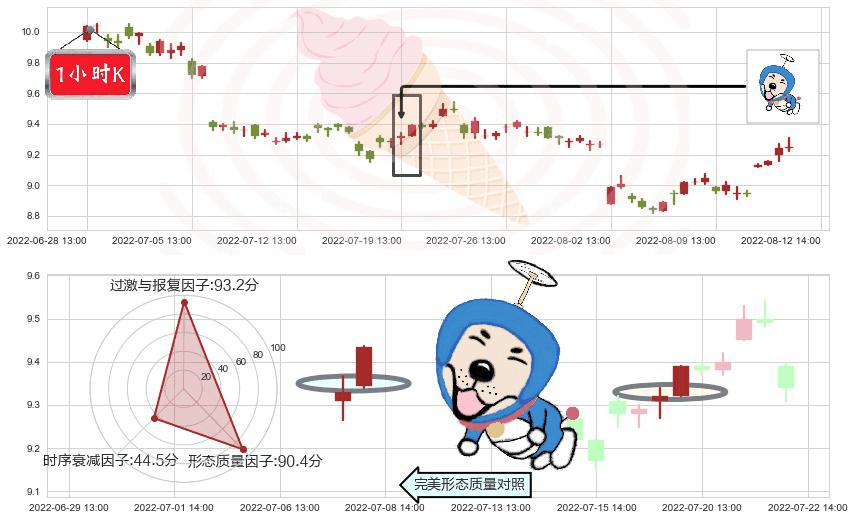 中文传媒(sh600373)上涨螺旋桨形态K线图-阿布量化