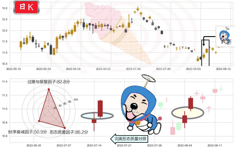 健康元(sh600380)上涨螺旋桨形态K线图-阿布量化