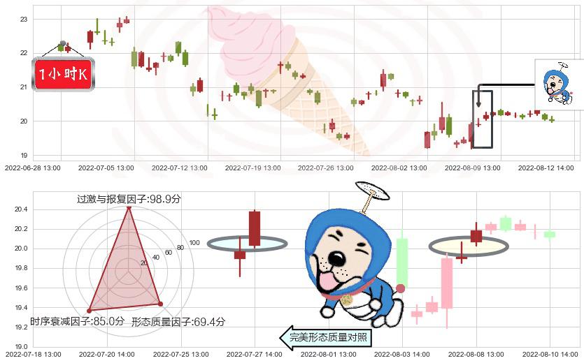 盛和资源(sh600392)上涨螺旋桨形态K线图-阿布量化