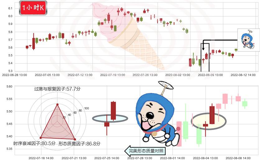 菲达环保(sh600526)上涨螺旋桨形态K线图-阿布量化