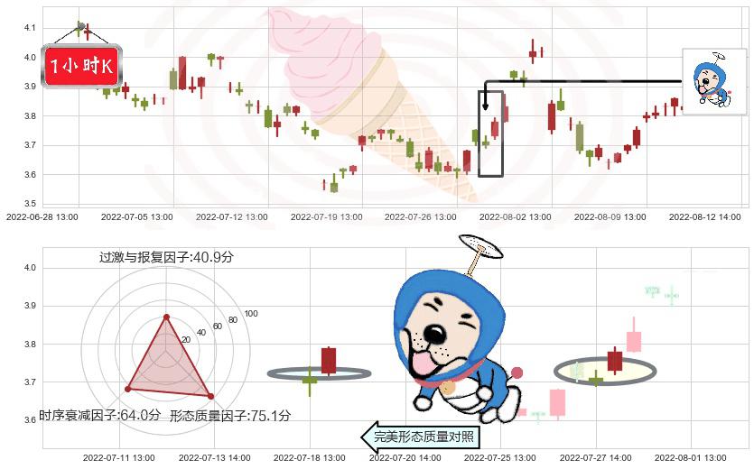 卓郎智能(sh600545)上涨螺旋桨形态K线图-阿布量化