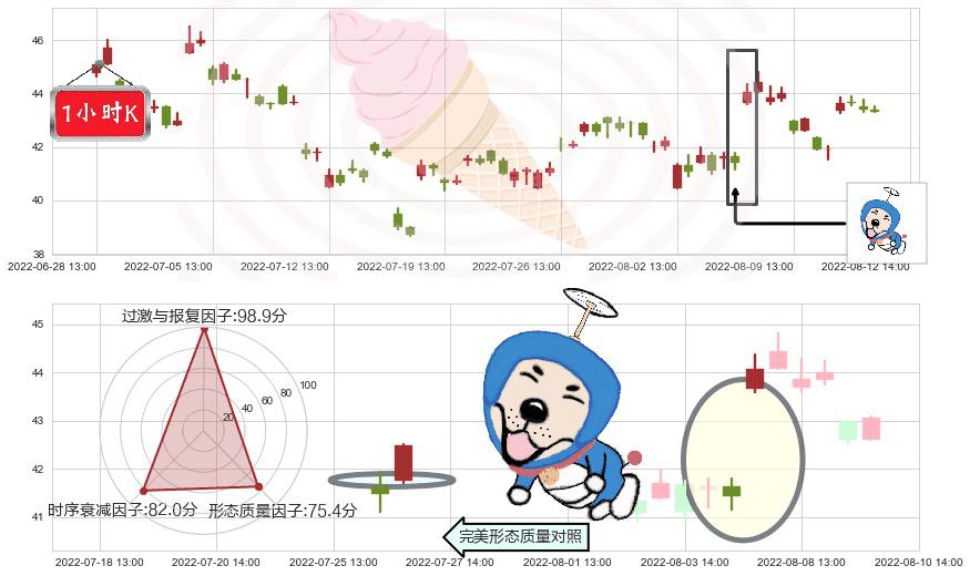恒生电子(sh600570)上涨螺旋桨形态K线图-阿布量化