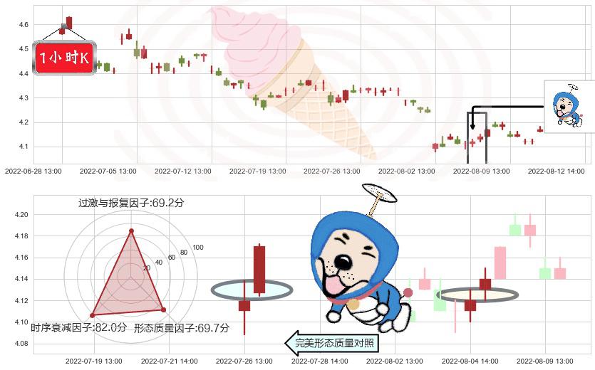 康恩贝(sh600572)上涨螺旋桨形态K线图-阿布量化