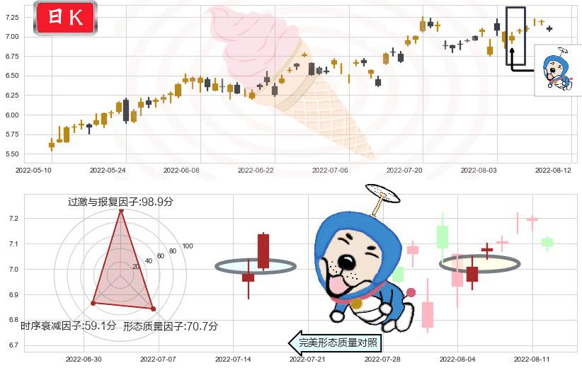 泰豪科技(sh600590)上涨螺旋桨形态K线图-阿布量化