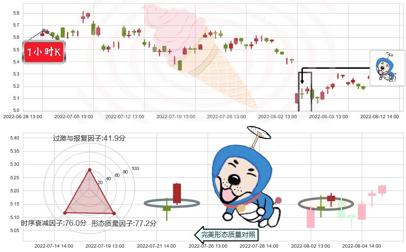 益佰制药(sh600594)上涨螺旋桨形态K线图-阿布量化