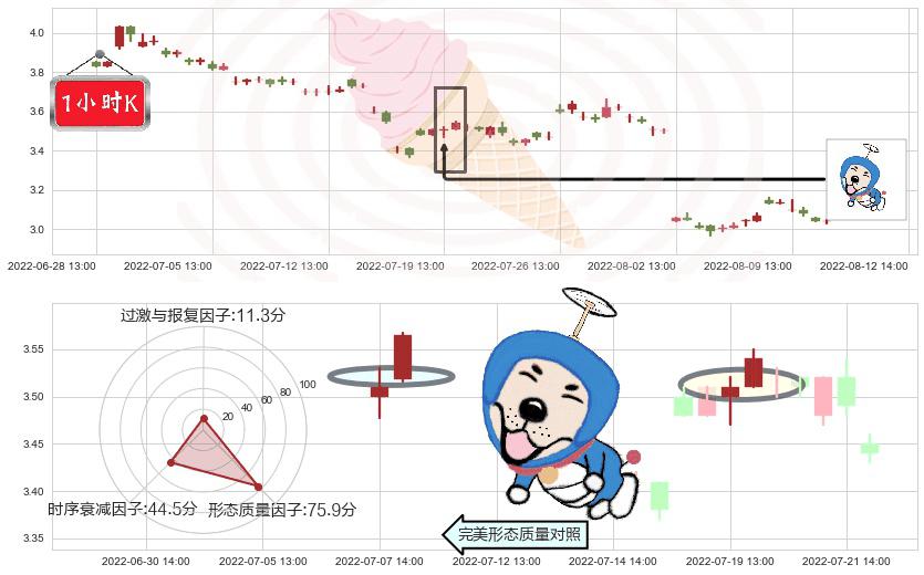 绿地控股(sh600606)上涨螺旋桨形态K线图-阿布量化