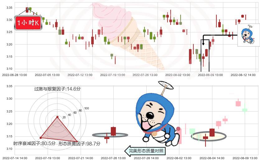 大众公用(sh600635)上涨螺旋桨形态K线图-阿布量化