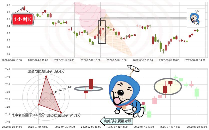 中粮糖业(sh600737)上涨螺旋桨形态K线图-阿布量化