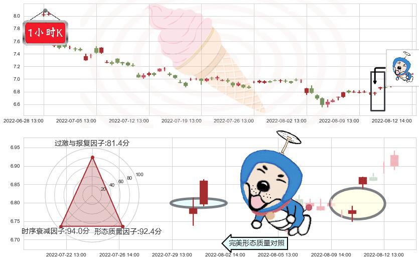 厦门国贸(sh600755)上涨螺旋桨形态K线图-阿布量化