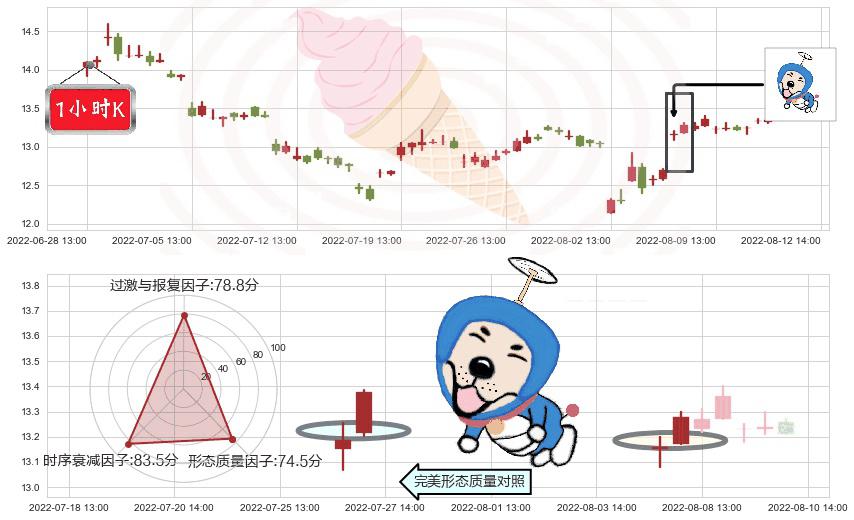 浪潮软件(sh600756)上涨螺旋桨形态K线图-阿布量化