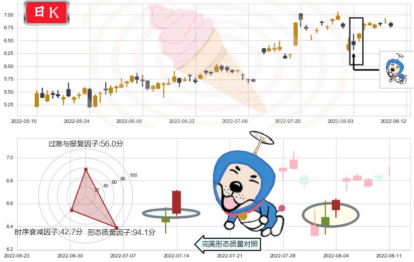 浙大网新(sh600797)上涨螺旋桨形态K线图-阿布量化