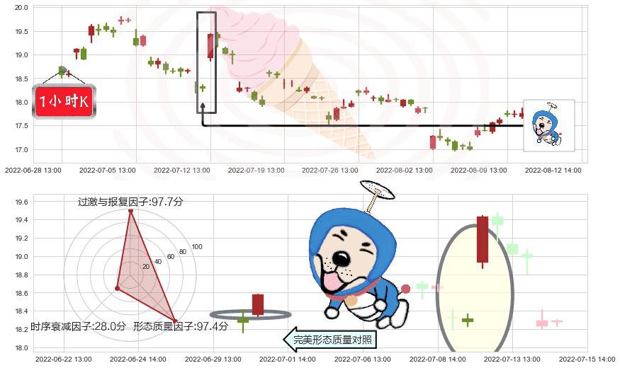 华新水泥(sh600801)上涨螺旋桨形态K线图-阿布量化