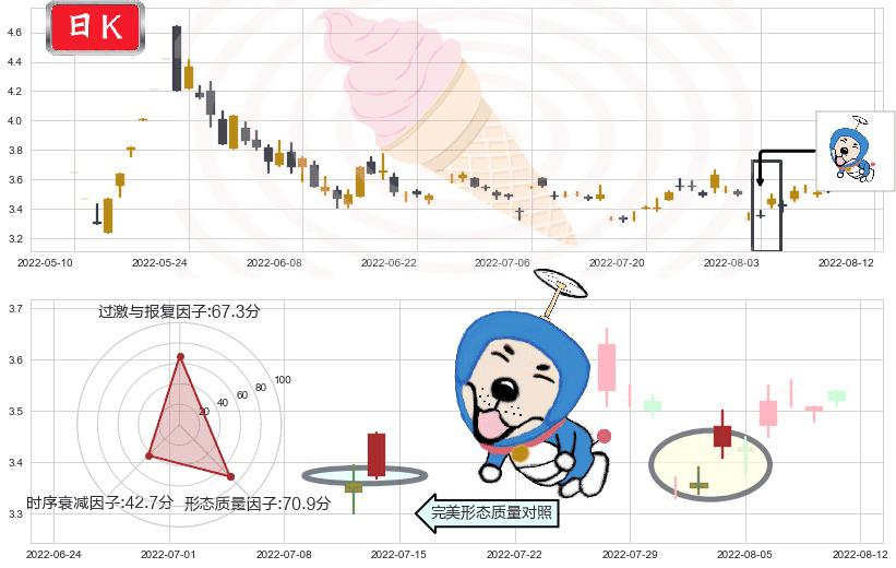 鹏博士(sh600804)上涨螺旋桨形态K线图-阿布量化